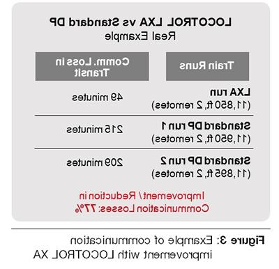 LOCOTROL® Distributed Power - 全球最大网赌正规平台 Corporation